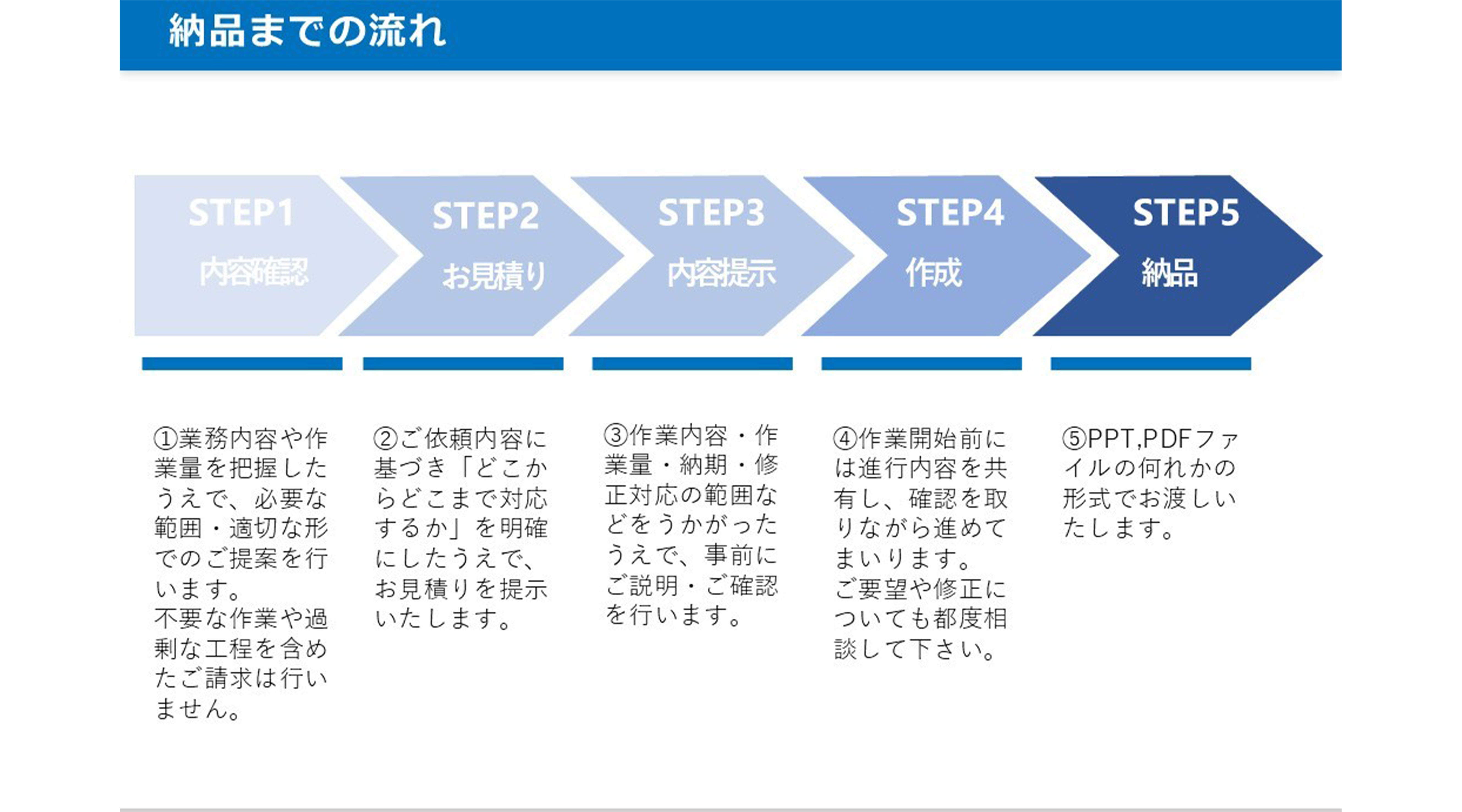 YIデザイン工房のサブ写真１